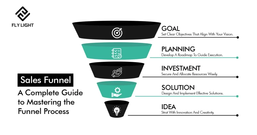 (Flylight Blog) Sales Funnel – A Complete Guide to Mastering the Funnel Process