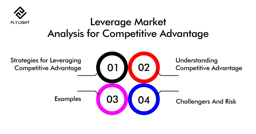 Laverage Analysis Market